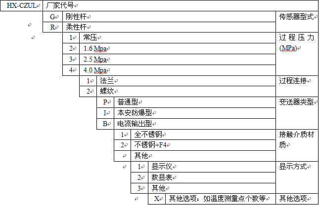 型號(hào)及說(shuō)明.png