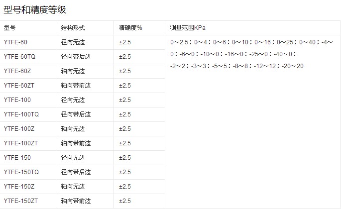 技術(shù)參數(shù)