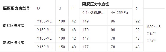 技術(shù)參數(shù)