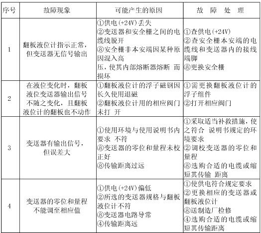 故障