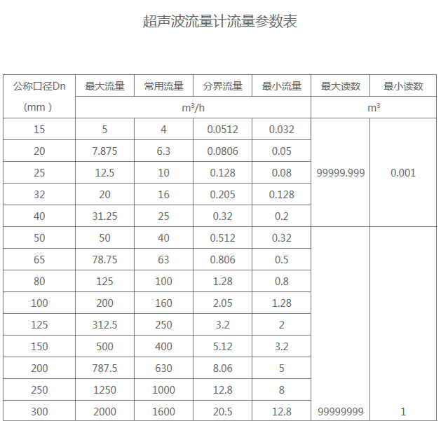 參數(shù)3.png