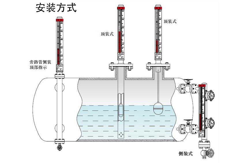安裝方式.jpg